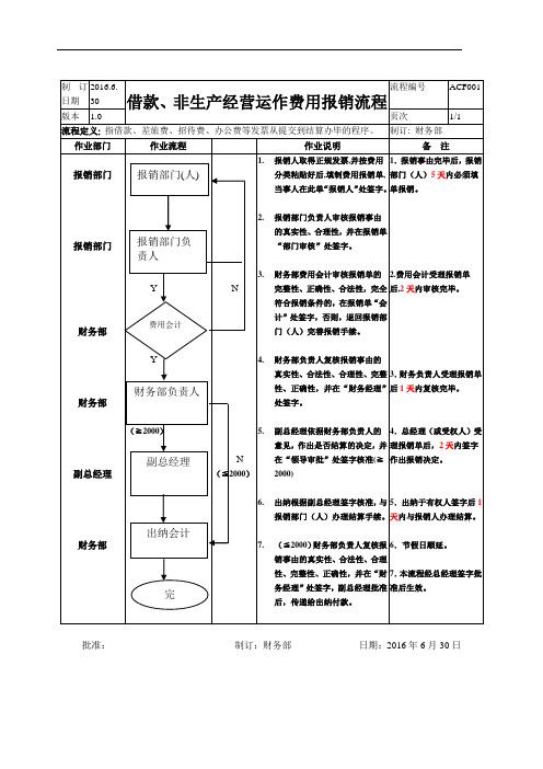 借款、非生产运作费用报销流程图