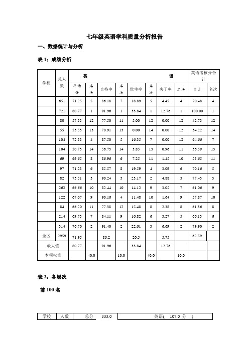 七年级英语学科质量分析报告 