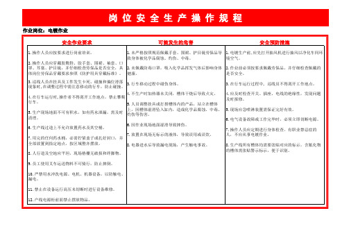 岗位安全生产操作规程(电镀作业)