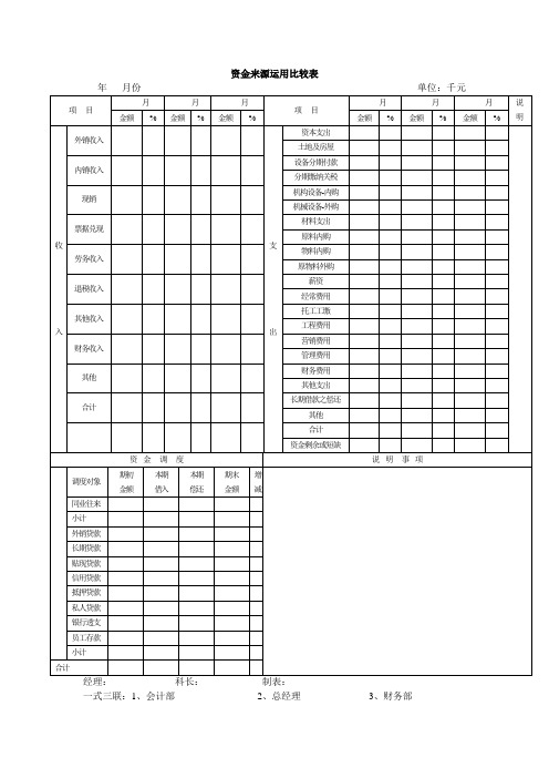 资金来源运用比较表