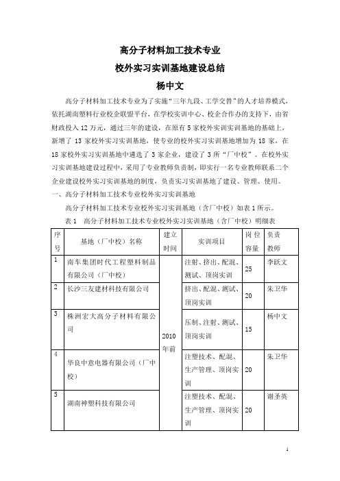 校外实习实训基地建设总结