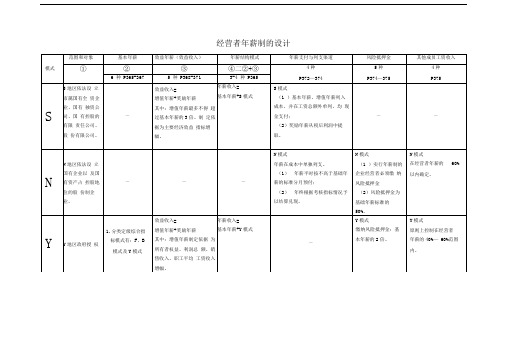 经营者年薪制的设计