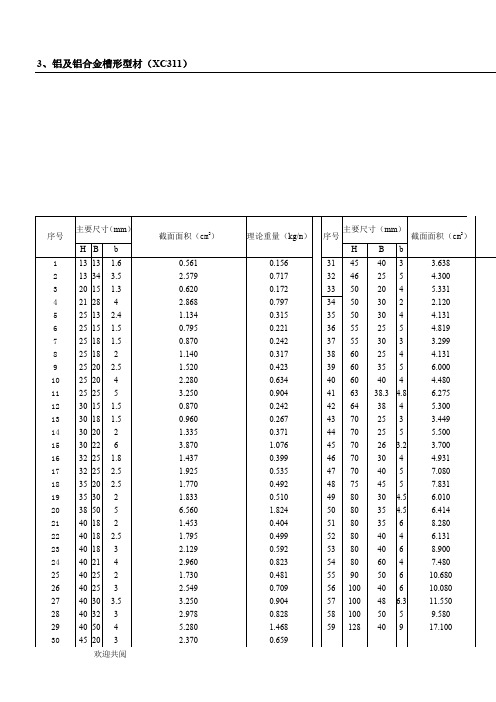 铝合金型材+理论重量