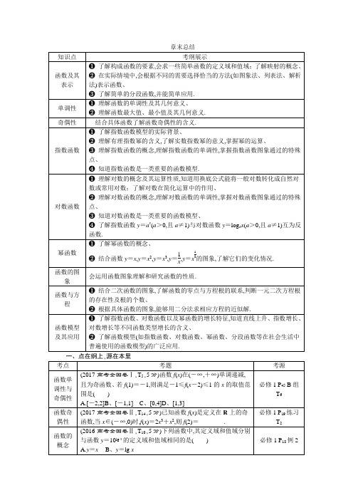 2019高考数学文一轮分层演练：第2章函数的概念与基本初等函数 章末总结 Word版含解析