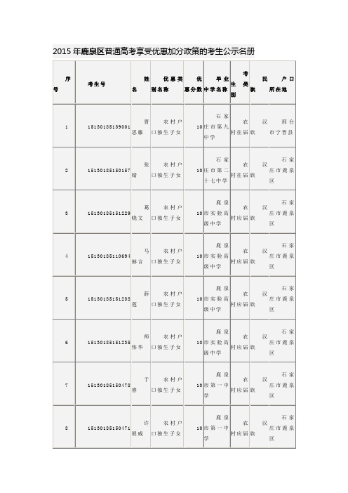2015年石家庄鹿泉区普通高考享受优惠加分政策的考生公示名册