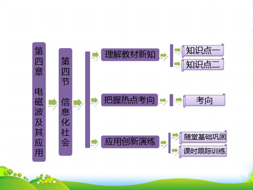 高中物理人教版选修1-1课件：第四章+第四节+信息化社会