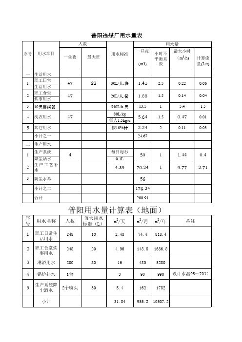 普阳全矿用水量计算表