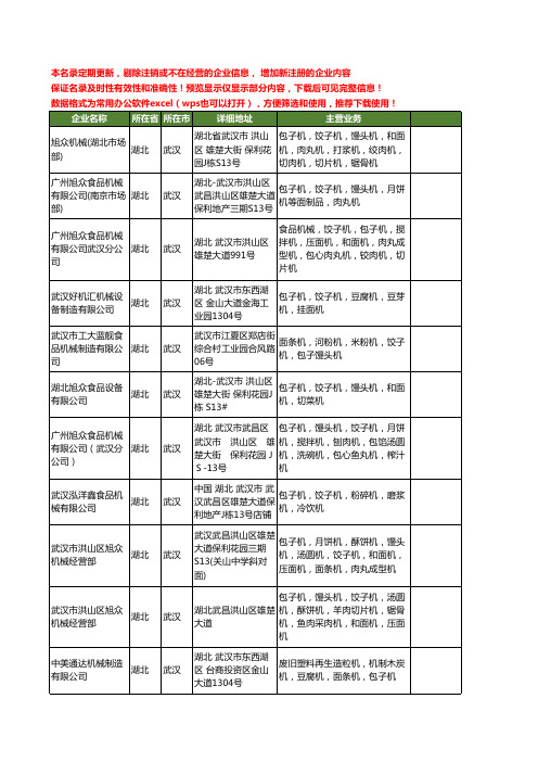 新版湖北省包子机饺子机工商企业公司商家名录名单联系方式大全14家