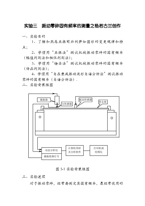 固有频率测定方式