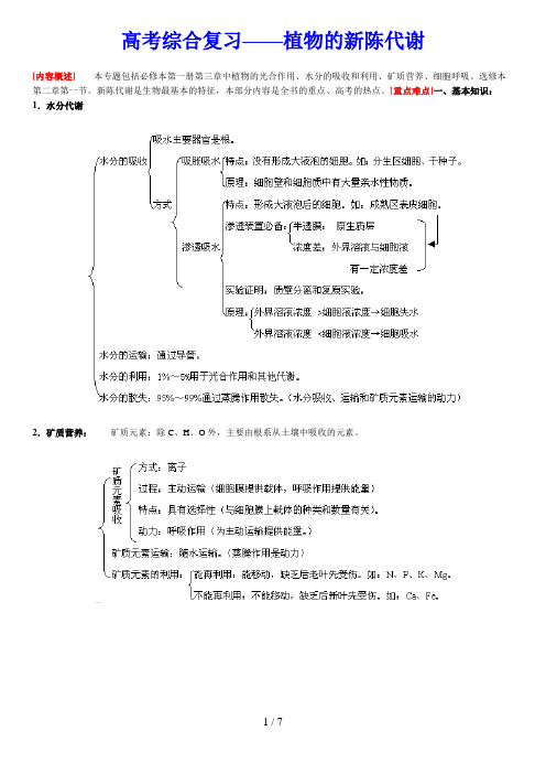 高考综合复习植物的新陈代谢