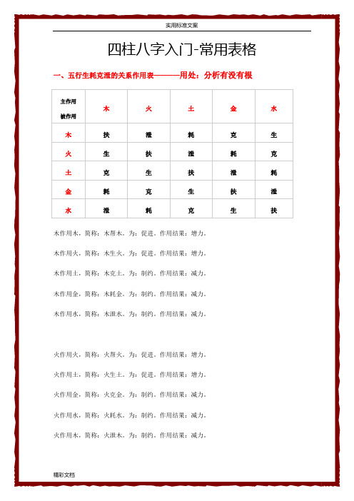 四柱八字入门常用表格(实用)