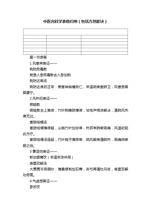 中医内科学表格归纳（包括方剂歌诀）