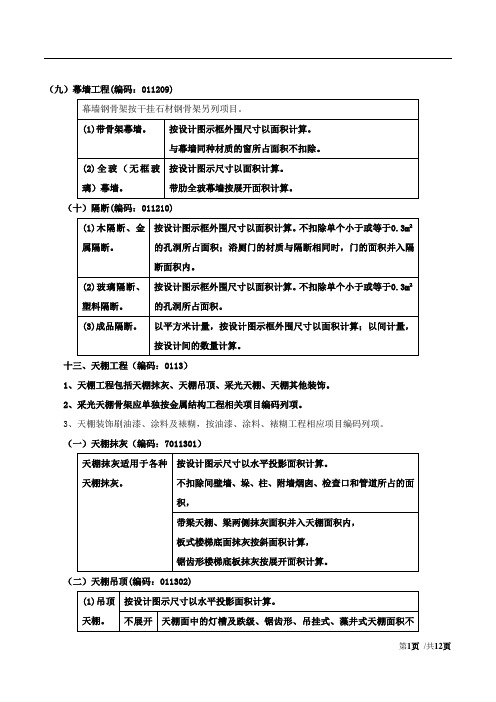 造价-技术与计量(土建)讲义61第五章：工程计量-第三节：工程量计算规则与方法(十二)