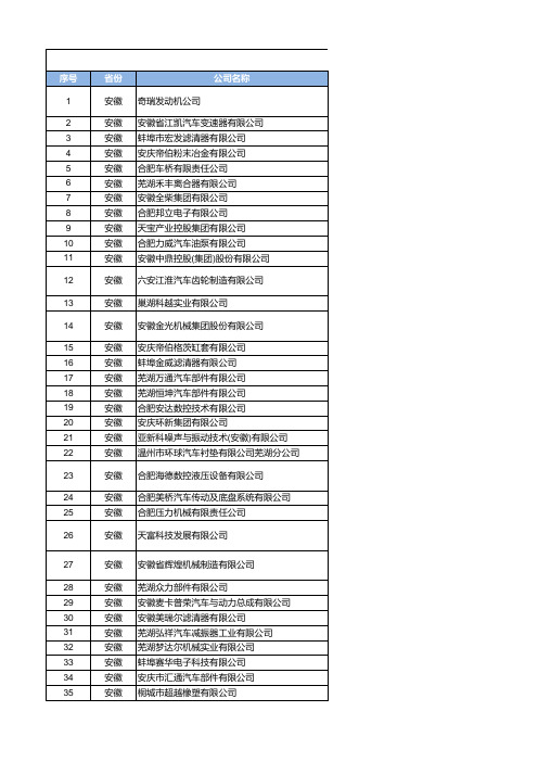 全国各省优质汽车零部件供应商名录