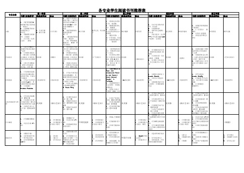 大学各专业推荐书籍、报刊、杂志