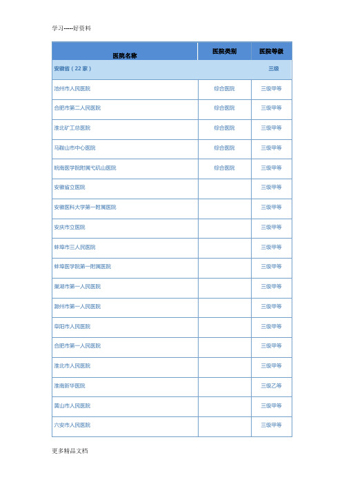 安徽省医院名录汇编