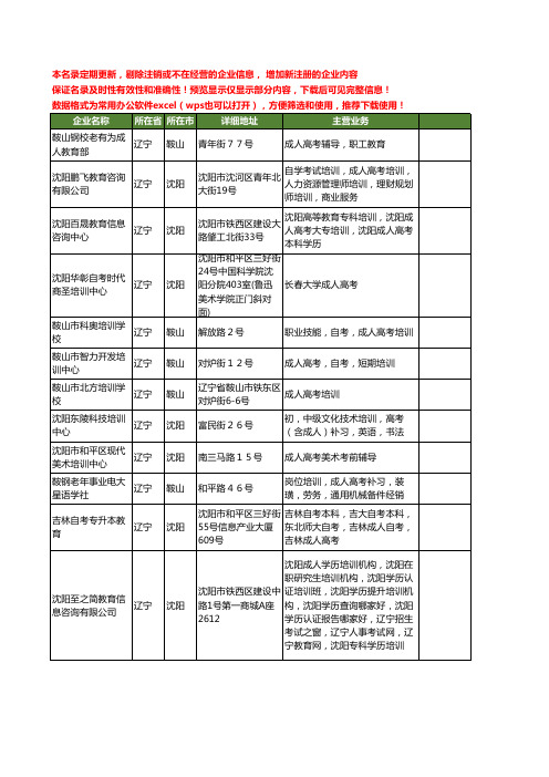 新版辽宁省成人高考工商企业公司商家名录名单联系方式大全12家