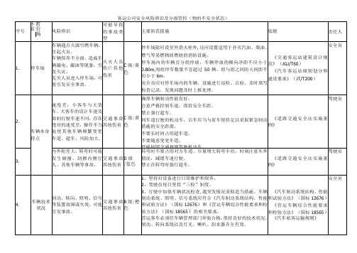 客运公司安全风险辨识及分级管控(物的不安全状态)