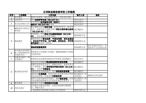 职业卫生评价工作流程