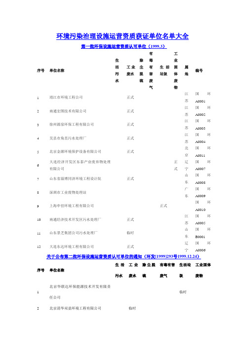 环境污染治理设施运营资质获证单位名单大全