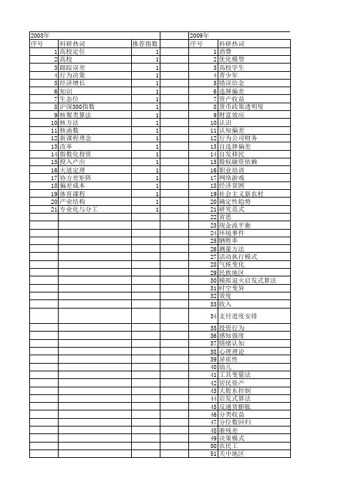 【国家社会科学基金】_结果偏差_基金支持热词逐年推荐_【万方软件创新助手】_20140812