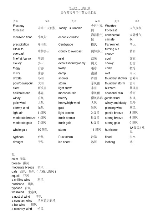 【优质文档】天气预报常用中英文词汇表