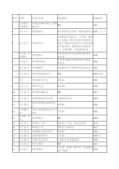 世界及全国卫生宣传日一览表