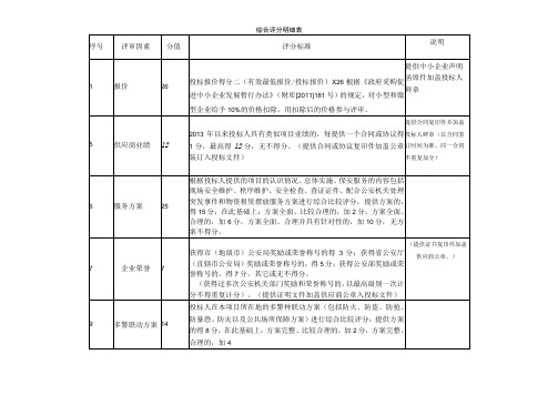 综合评分明细表说明