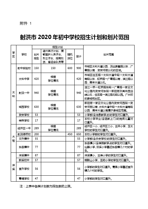 射洪市2020年初中学校招生计划和划片范围