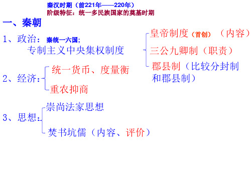 秦汉时期2016.11一轮通史复习