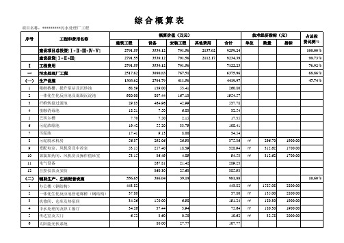 综合概算表