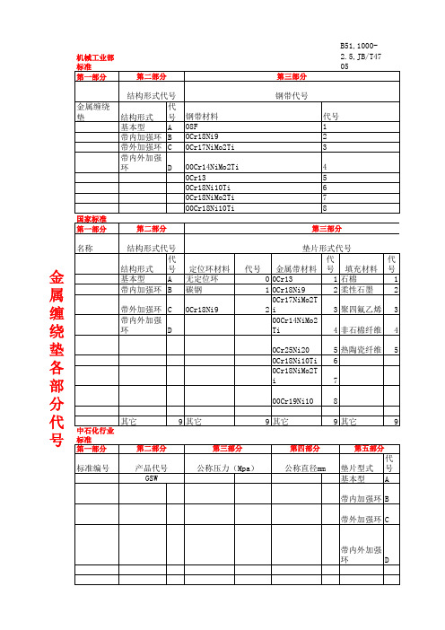 垫片代号