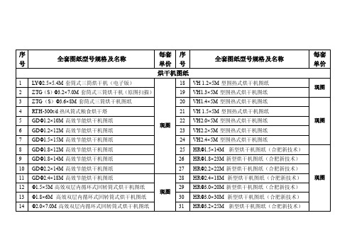 各种矿山机械图纸图纸