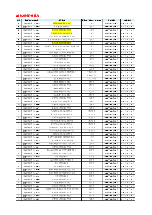 城市规划设计甲级资质单位名录