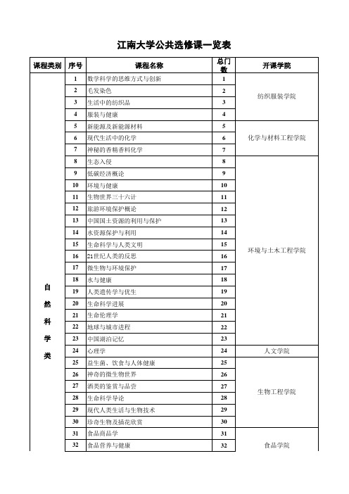 江南大学 公共选修课一览表