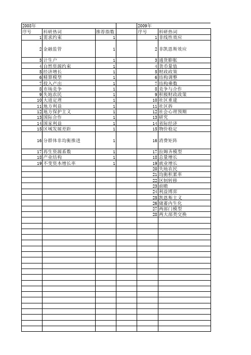 【国家社会科学基金】_非均衡模型_基金支持热词逐年推荐_【万方软件创新助手】_20140808