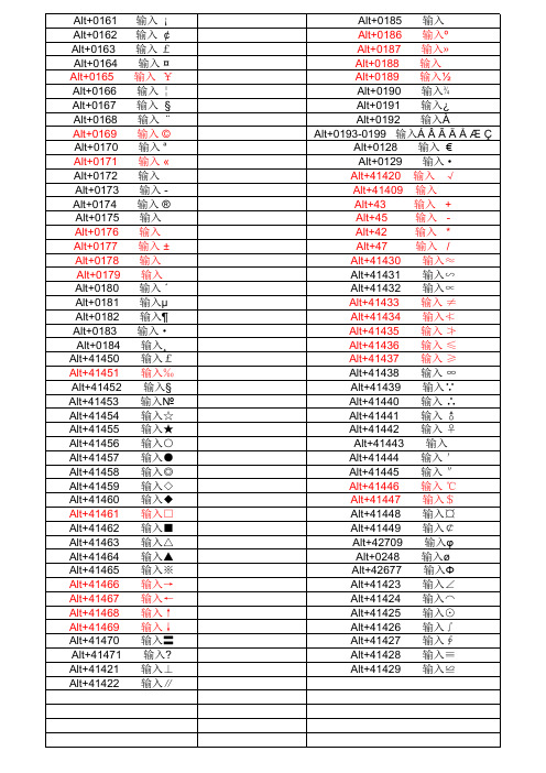 EXCEL中特殊符号快捷键