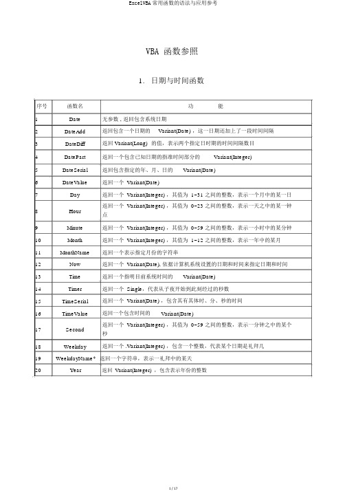 ExcelVBA常用函数的语法与应用参考