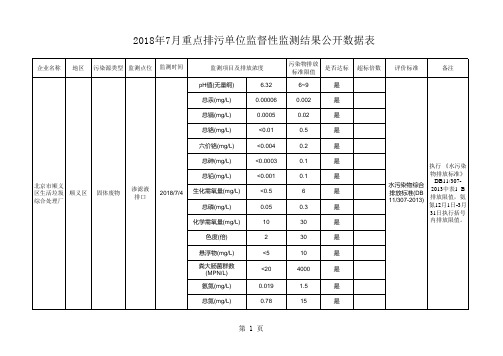 公开数据1季度