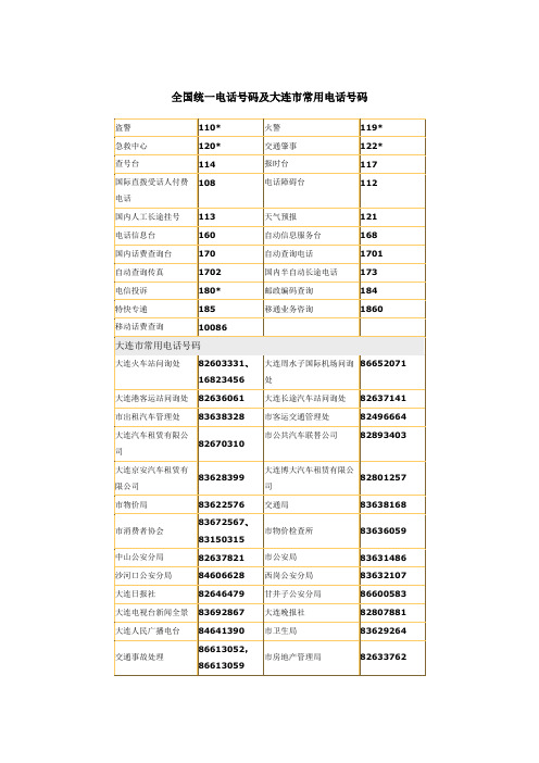 全国统一电话号码及大连市常用电话号码