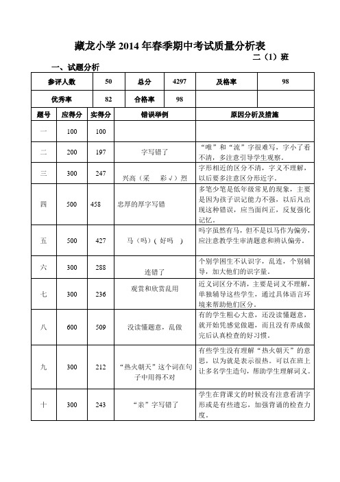 2014年春二年级1班期中考试质量分析