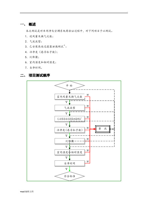 净化空调系统调试方案