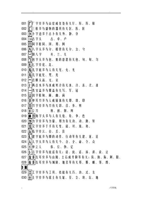 常见偏旁部首名称