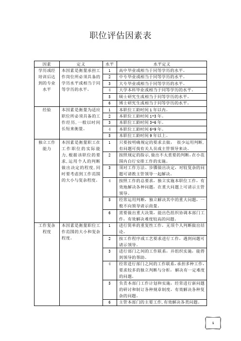 职位评估因素标准表