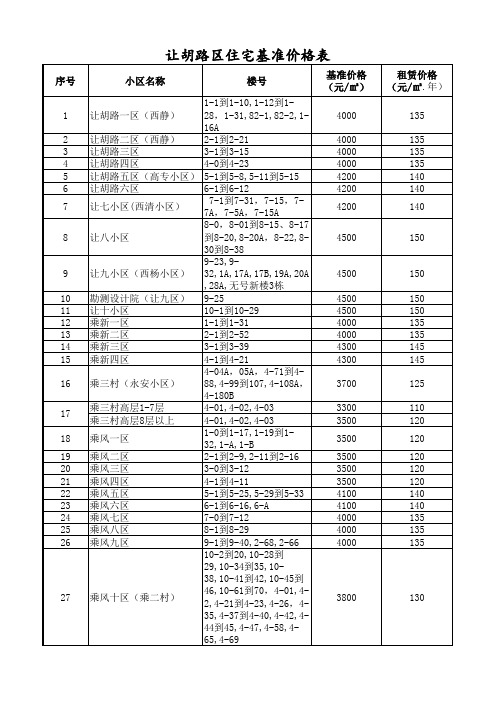 大庆市住宅基准价格表