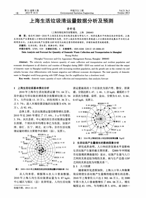 上海生活垃圾清运量数据分析及预测