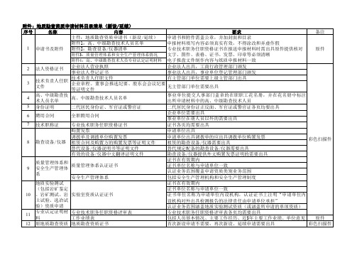 地质勘查资质申请材料目录清单