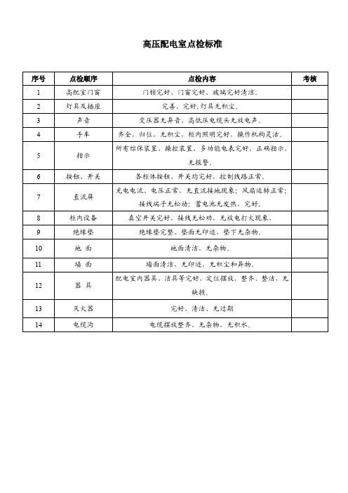 2016新编高压配电室点检标准