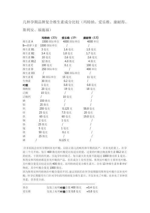 几种孕期品牌复合维生素成分比较(玛特纳、爱乐维、康耐得、斯利