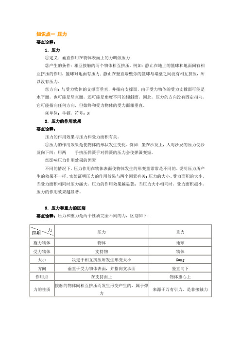 (word完整版)压力压强知识点,推荐文档